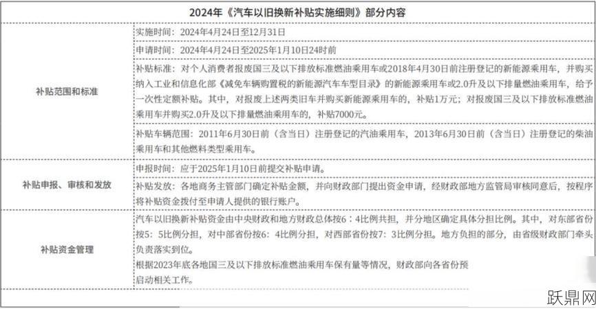 二手车置换补贴政策是怎样的？如何申请？