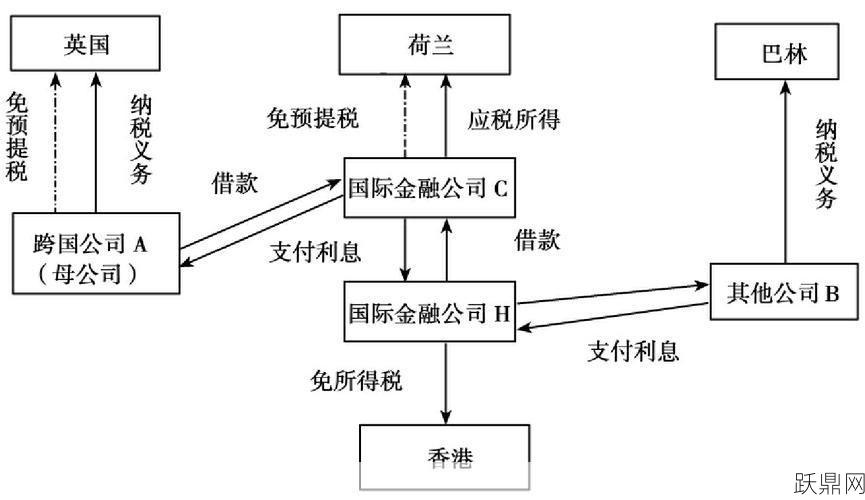 税务筹划有哪些方法？怎样才能合理避税？