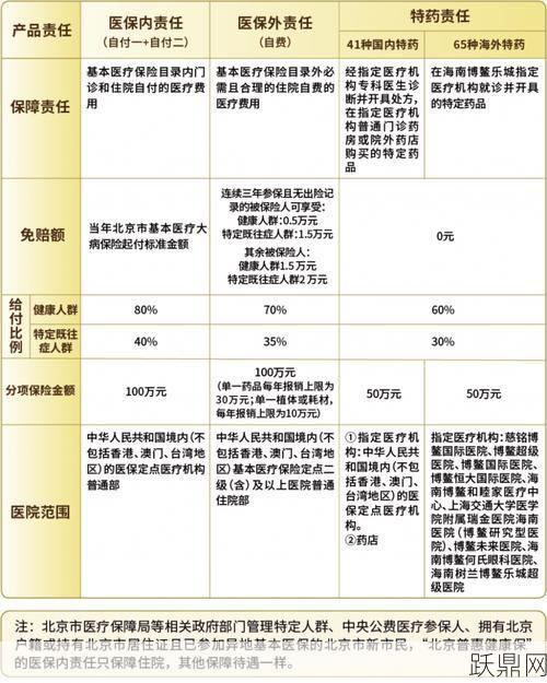 北京公费医疗范围包括哪些？如何享受？