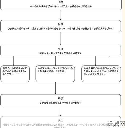 新公司社保开户流程是什么？需要提供哪些材料？