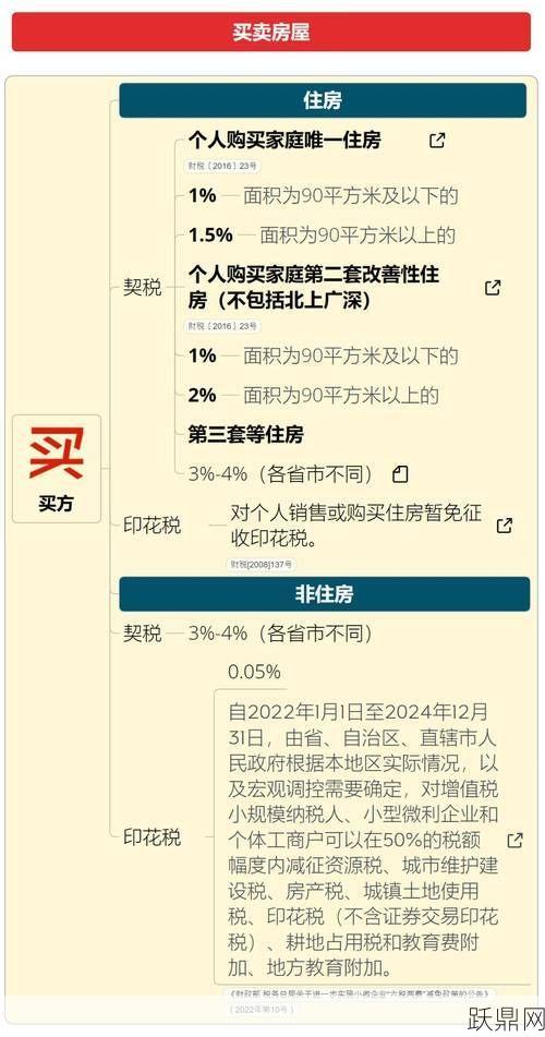 房产增值税如何征收？对购房者有何影响？