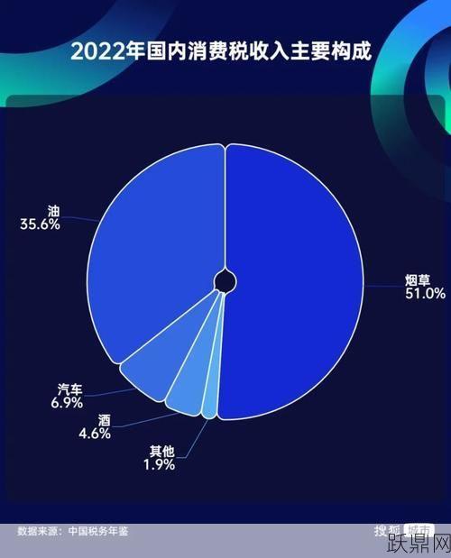 卷烟消费税调整对市场有什么影响？