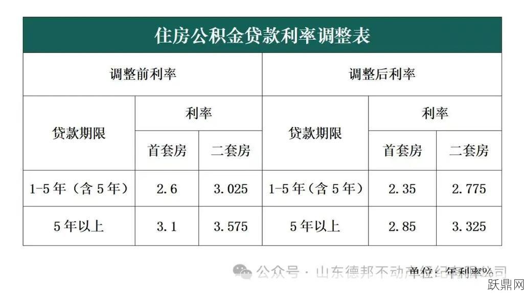 住房公积金贷款利率是多少？申请条件有哪些？