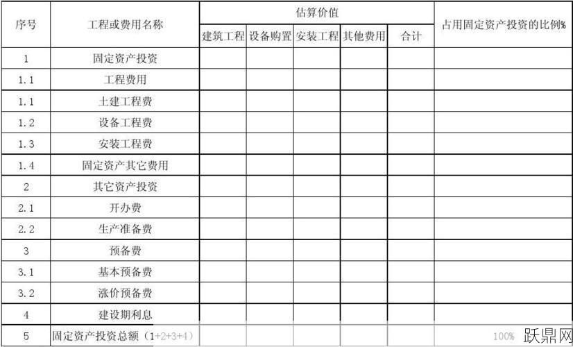 固定资产投资如何计算？有哪些优惠政策？