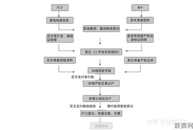 购买二手房注意事项有哪些？如何避免风险？