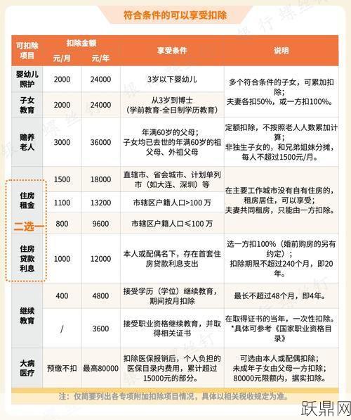 新个税法实施后如何报税？有哪些扣除项目？