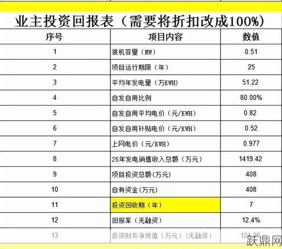 投资回报率公式如何计算？有哪些影响因素？