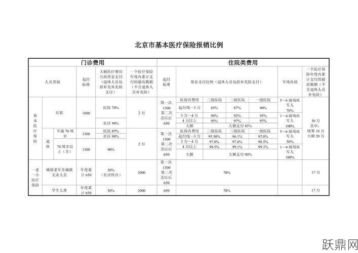 医疗保险如何报销？需要提供哪些材料？