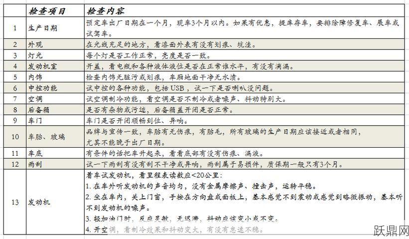 外牌验车流程是怎样的？需要满足哪些条件？