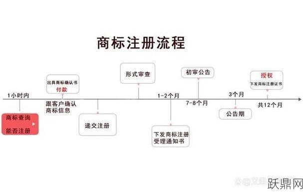 如何注册国际商标？需要满足哪些条件？