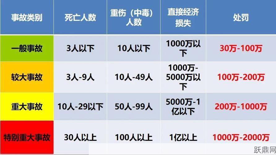 安全事故等级如何划分？有哪些具体标准？