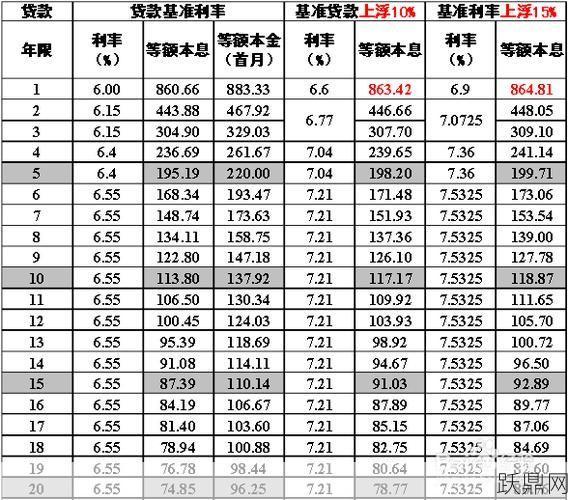 房产抵押贷款利率是多少？如何申请？