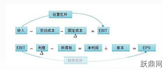 融资杠杆是什么意思？如何合理运用？