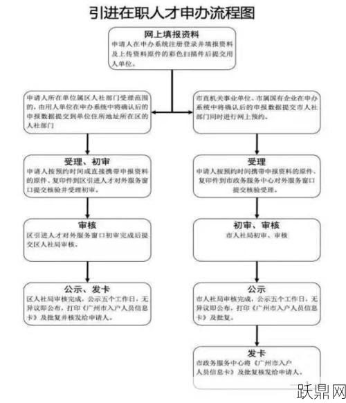 户口办理流程是怎样的？需要哪些材料？