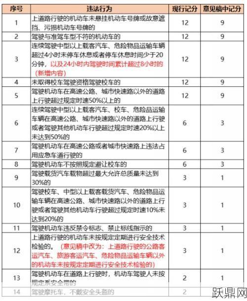 驾照扣分新规定是怎样的？有哪些扣分项？