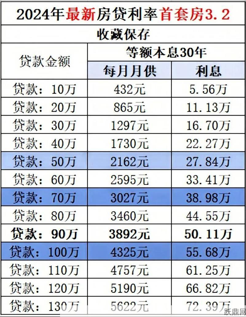 房屋银行贷款利率是多少？有什么优惠政策？