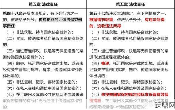 2024年保密法有哪些新规定？如何遵守？