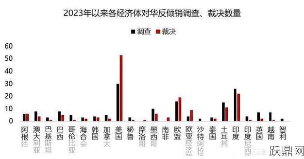 什么是反倾销？我国的相关政策有哪些？