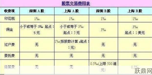 股票交易费用如何计算？有哪些减免政策？