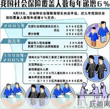 社会保险基金管理有哪些规定？如何确保安全？