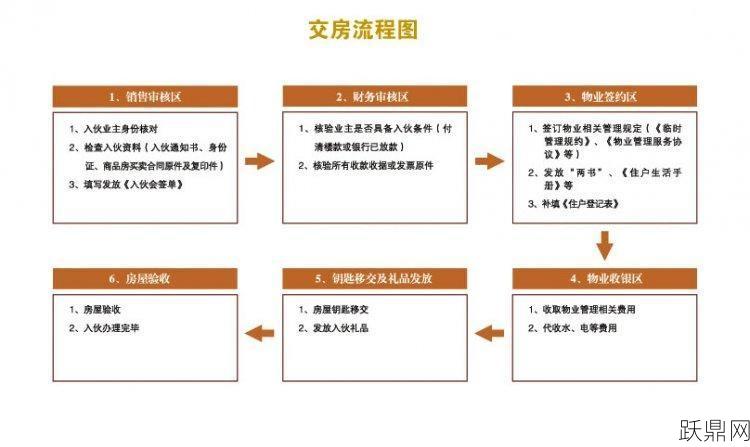 买房流程复杂吗？需要注意哪些事项？