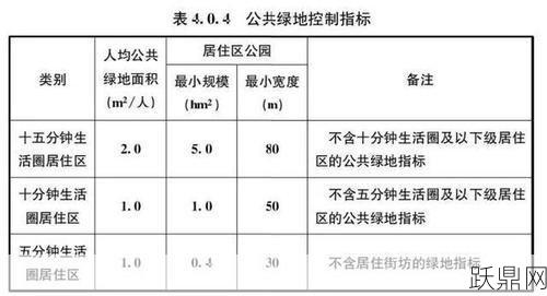 公共绿地规划标准是什么？对城市有何影响？