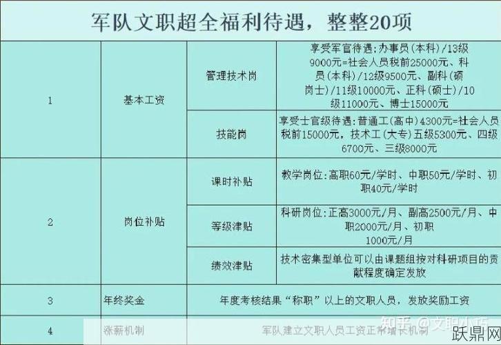 正军级待遇包括哪些福利？如何认定资格？