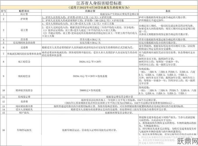 人身损害赔偿案例中如何计算赔偿金额？