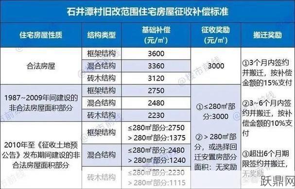 拆迁补偿标准是怎样的？如何争取合理补偿？