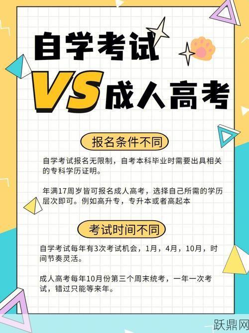 成教和自考的区别是什么？哪个更适合在职人员？