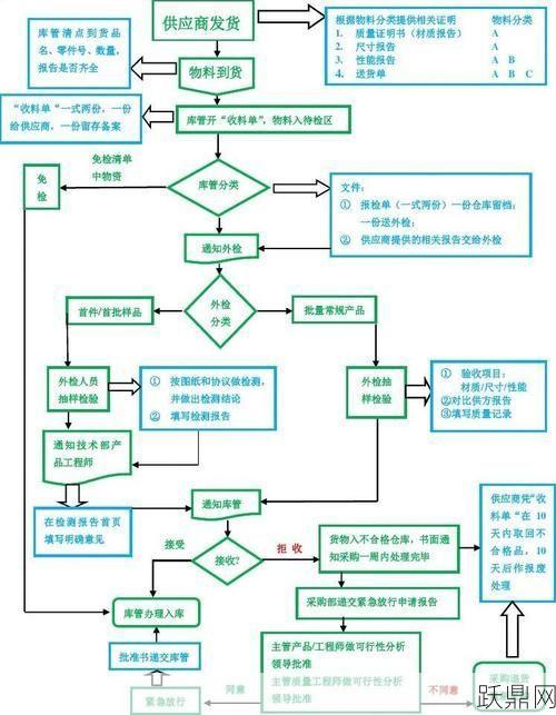 商检流程是怎样的？需要准备哪些商检材料？