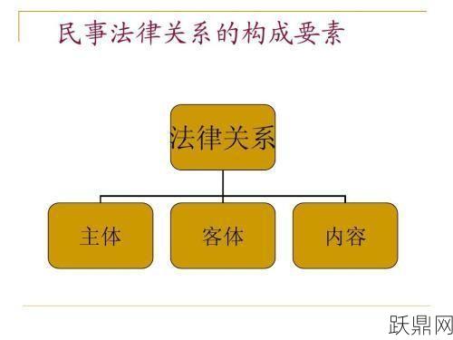 法律关系的内容包括哪些方面？如何界定？