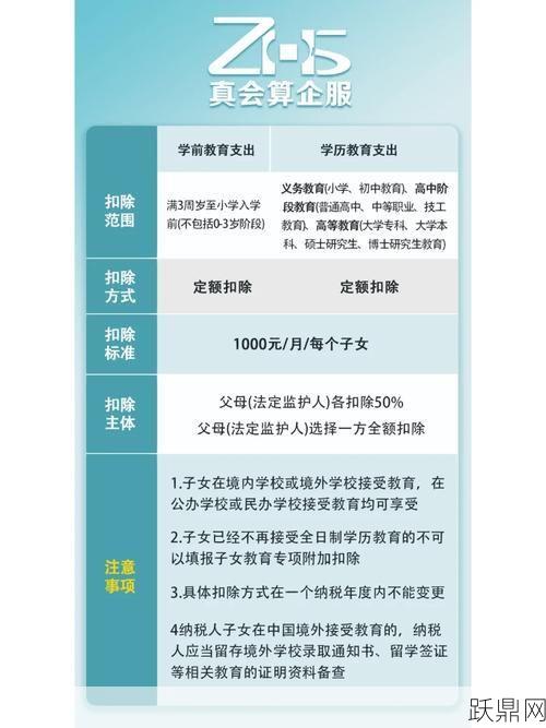 个税专项扣除包括哪些内容？如何进行扣除？