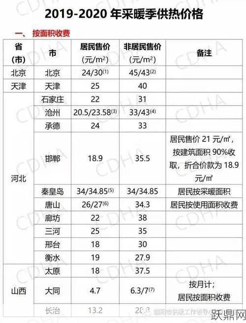 暖气费价格标准如何？怎样计算自家的暖气费用？