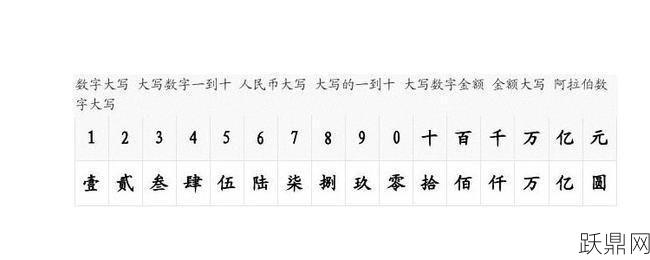 财务大写数字如何正确书写？有哪些规则？