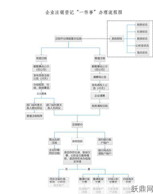 办理注销公司流程是怎样的？需要注意什么？