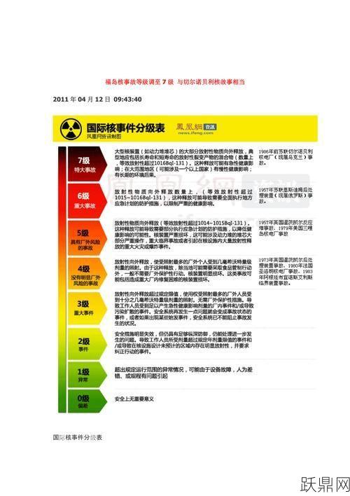 事故等级划分标准是什么？如何判定？