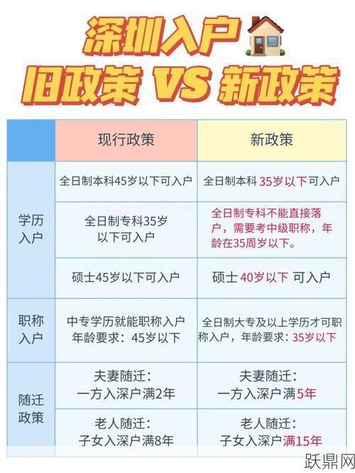 新房屋政策有哪些变化？如何理解？