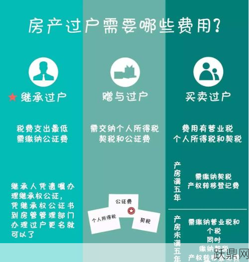 房屋过户费怎么计算？过户流程是怎样的？