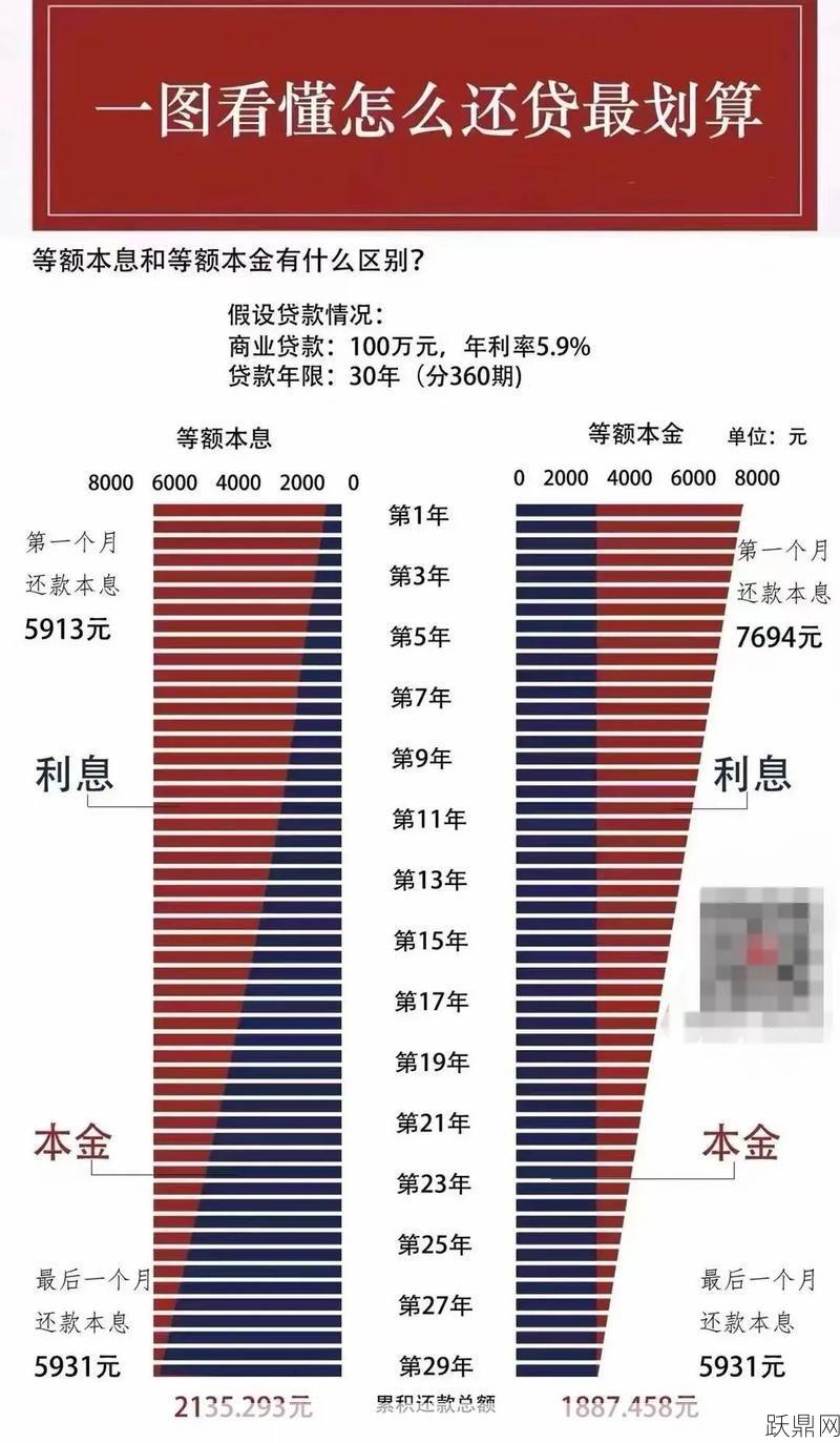 等额本金与等额本息哪个更划算？如何选择？