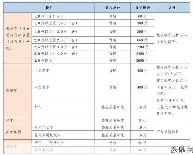 车船税是什么意思？如何计算和缴纳？