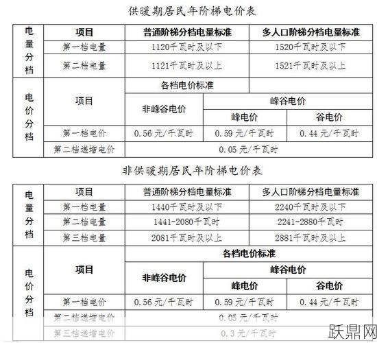 阶梯电价是怎么计算的？如何节省电费？