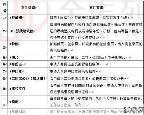 澳大利亚签证中心申请流程是怎样的？需要哪些文件？