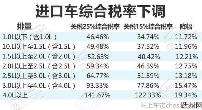 进口关税账务处理需要注意什么？有哪些要点？