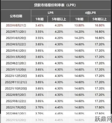 银行拆借利率如何影响金融市场？我们能从中获益吗？