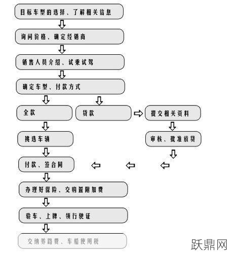 申请贷款需要什么条件？有哪些注意事项？