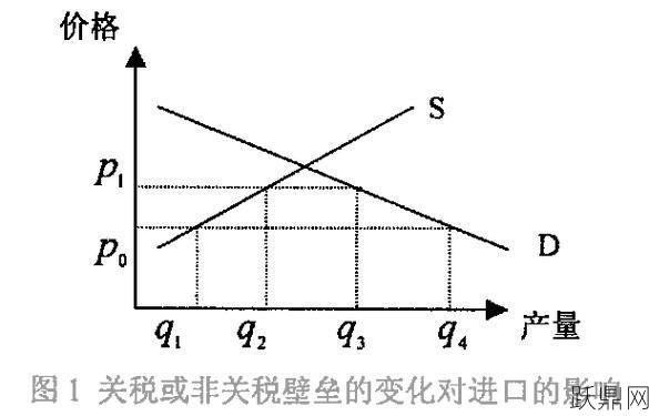 非关税壁垒有哪些形式？如何应对？