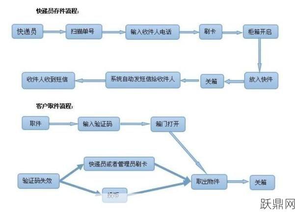 注册快递公司需要哪些条件和流程？