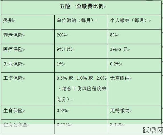 什么是五险一金？如何计算个人缴费金额？