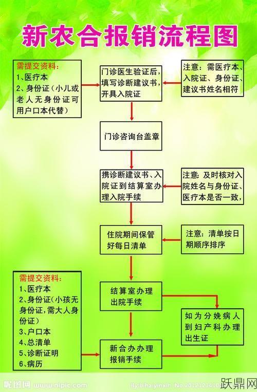 慢性病医保报销范围及流程是怎样的？